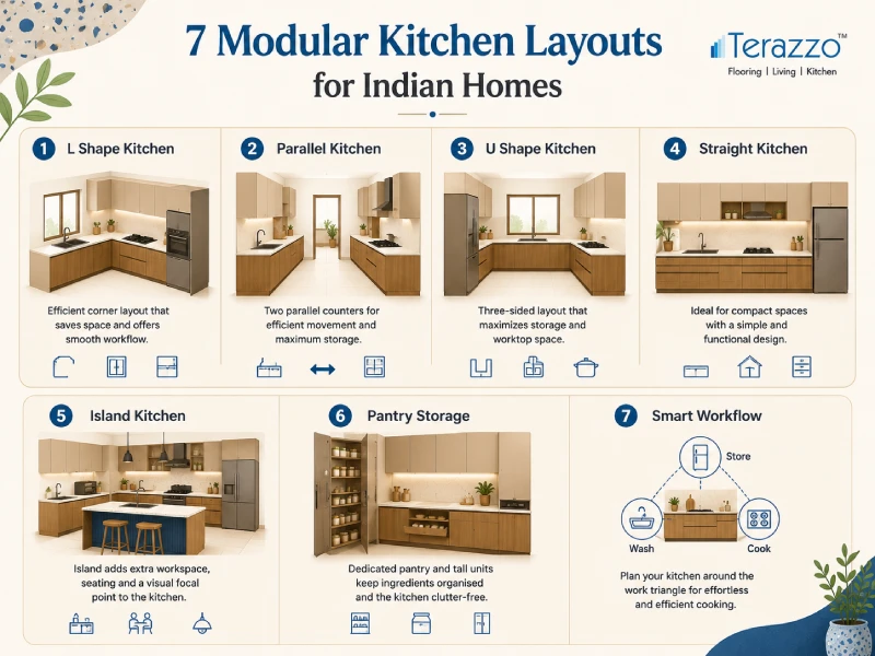 modular kitchen layouts infographic