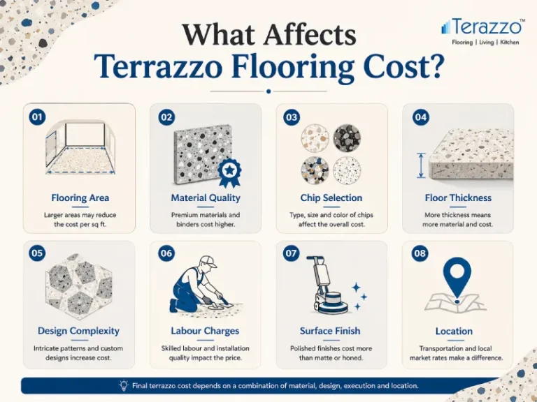 Terrazzo flooring cost factors infographic
